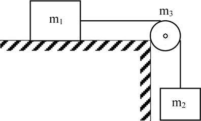 На горизонтальной поверхности стола лежит груз, соединенный с другим грузом нитью, переброшенной через блок