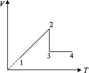 диаграмма в координатах V-T