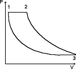 P-V диаграмма