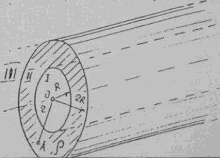 сечение бесконечного цилиндра