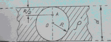 Сечение пластины со сферической полостью