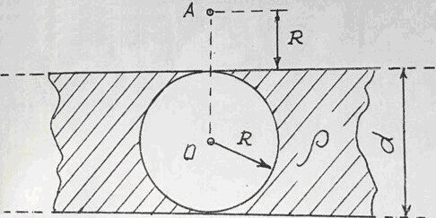 Сечение пластины со сферической полостью