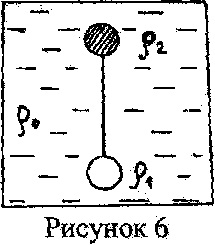 Два шарика, один из алюминия, другой деревянный, соединены нитью и находятся в воде
