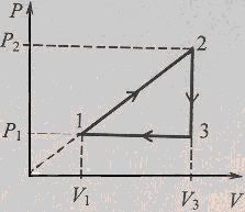 диаграмма цикла идеального газа