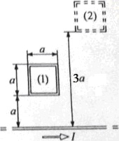 Прямой провод с током и квадратная рамка из алюминиевой проволоки лежат в одной плоскости