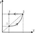 Газ совершает процесс, представленный на рисунке