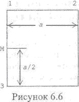 В вершинах квадрата расположены три точечных заряда