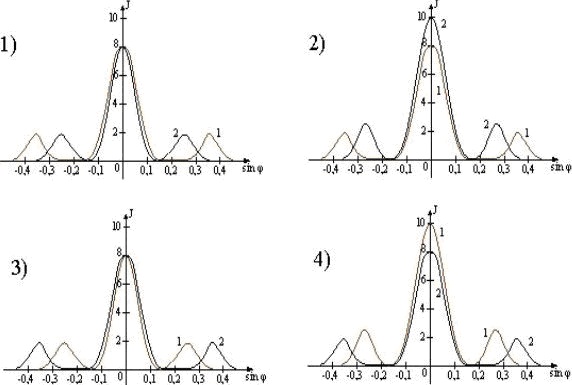 рисунок, иллюстрирующий положение главных максимумов, создаваемых дифракционной решеткой