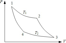 диаграмма цикла Карно