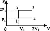 Газ совершает круговой процесс, состоящий из двух изохор и двух изобар