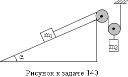система грузов и блоков