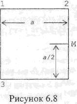 В вершинах квадрата расположены три точечных заряда
