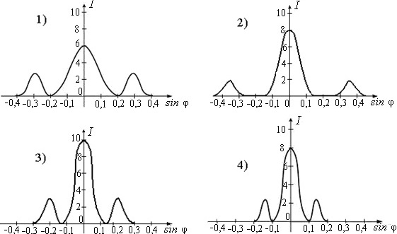 график интенсивности света
