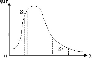 энергетическое распределение излучения