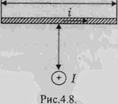 По проводу сверху вниз течет ток. Перпендикулярно расположен проводник с током