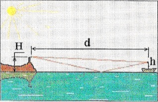 корабль удаляется от радиомаяка