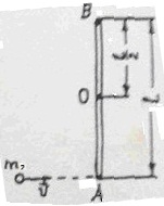 Стержень свободно вращается относительно горизонтальной оси