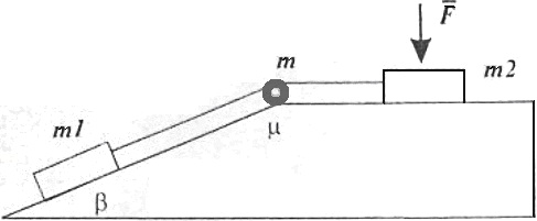 Тела соединены невесомой нитью, переброшенной через блок
