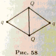 Четыре положительных заряда связаны пятью нитями