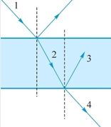 Луч света падает на плоскопараллельную стеклянную пластинку