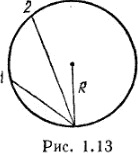 две наклонные плоскости совпадают с хордами одной и той же окружности
