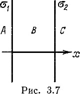 Две параллельные бесконечные плоскости заряжены