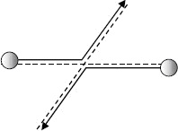Две шайбы в результате столкновения на гладком горизонтальном столе разлетелись в противоположных направлениях