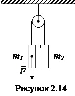 Через блок перекинута нить с грузами на концах