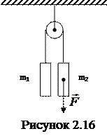 Через блок перекинута нить с грузами на концах