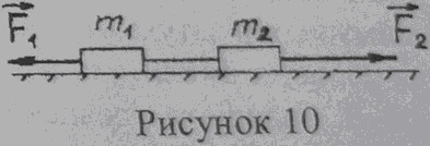 Два тела связаны нитью, к которой приложены силы