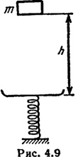 Тело упало с высоты h на чашку пружинных весов