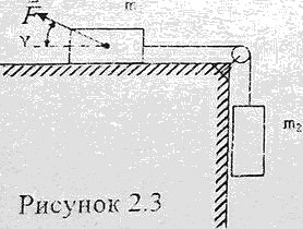 Через блок перекинута нить с грузами на концах, один из которых лежит на столе
