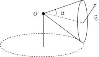 Колесо катится по окружности горизонтальной плоскости