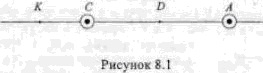 Два параллельных проводника с током, идущим в одном направлении