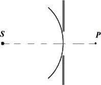 На круглое отверстие в непрозрачном экране падает сферическая световая волна