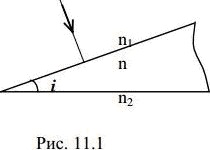 Свет падает нормально к поверхности стеклянного клина