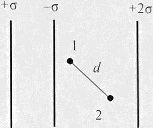 Электростатическое поле образовано тремя параллельными заряженными плоскостями