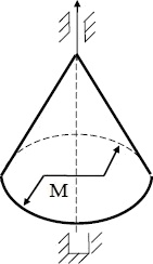 круговой конус