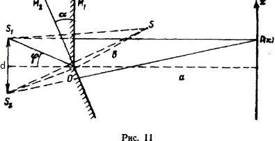 зеркала Френеля