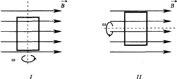На рисунке показаны два способа вращения рамки в однородном магнитном поле