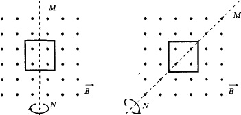 На рисунке показаны два способа вращения проволочной рамки в однородном магнитном поле