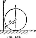 Кольцо катится по горизонтальной поверхности