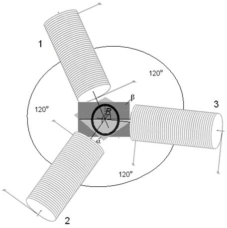 Оси симметрии катушек расположены в одной плоскости под углом 120° друг к другу