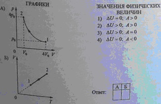 графики процессов и значения физических величин, характеризующих эти процессы