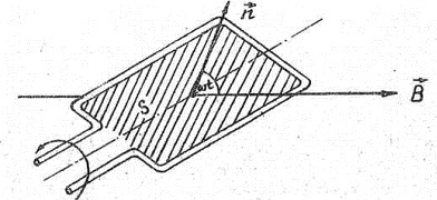 В магнитном поле вращается рамка