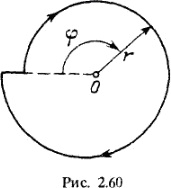 Ток течет по плоскому контуру