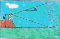 Радиотелескоп расположен на берегу океана на высоте h