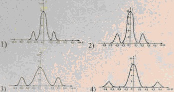 график интенсивности