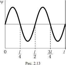 график пси-функции
