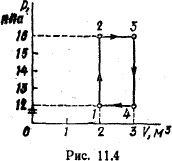 График цикла газа в координатах P-V